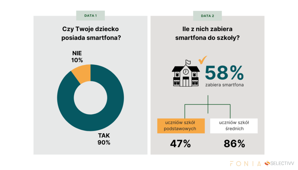 Szkoła vs. smartfony