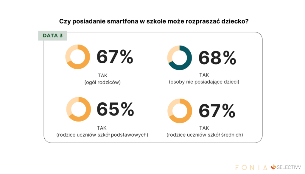 Szkoła vs. smartfony